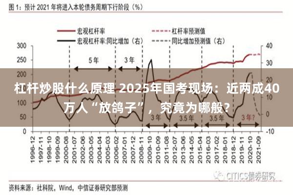 杠杆炒股什么原理 2025年国考现场：近两成40万人“放鸽子”，究竟为哪般？