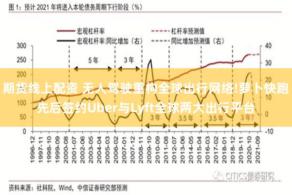 期货线上配资 无人驾驶重构全球出行网络!萝卜快跑先后签约Uber与Lyft全球两大出行平台